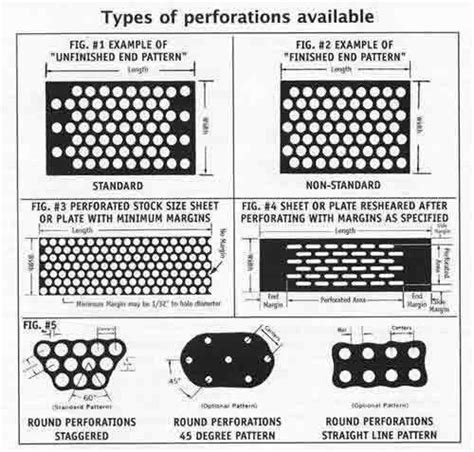 thin perforated metal sheet|perforated sheet size chart.